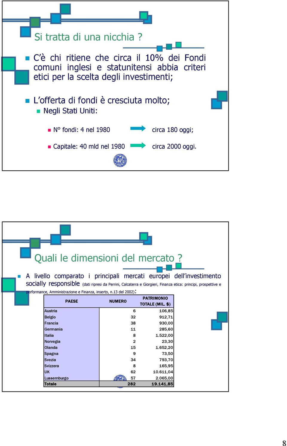 1980 Capitale: 40 mld nel 1980 circa 180 oggi; circa 2000 oggi. Quali le dimensioni del mercato?