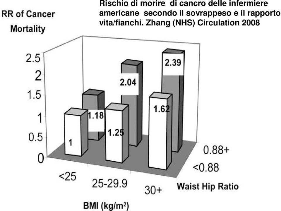 sovrappeso e il rapporto