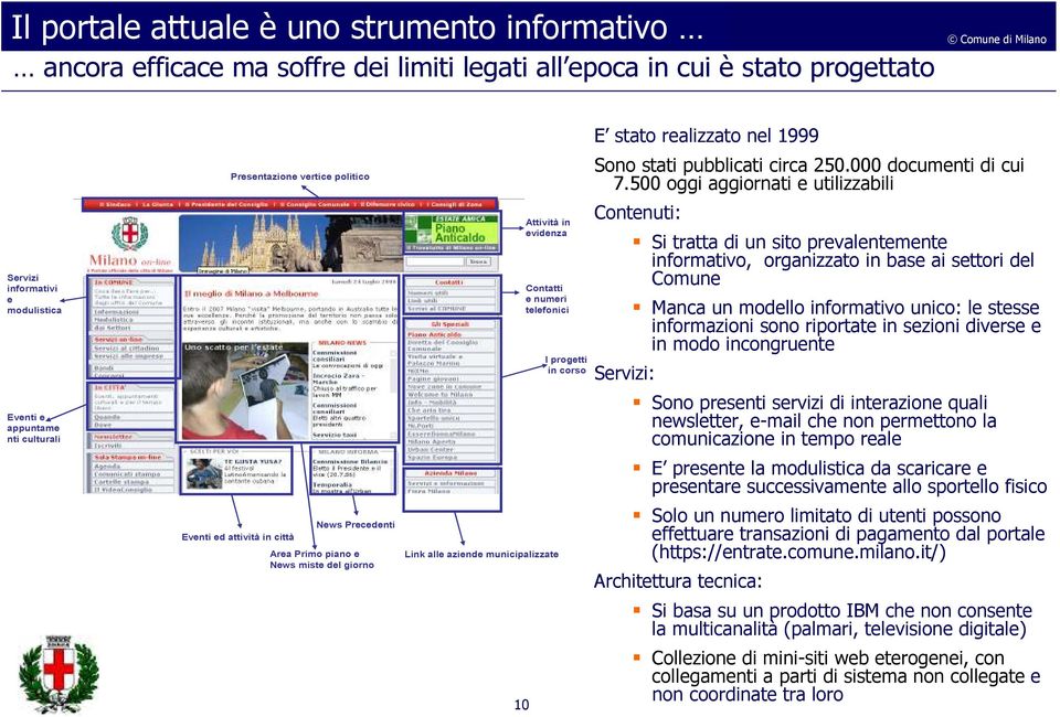 municipalizzate I progetti in corso E stato realizzato nel 1999 Sono stati pubblicati circa 250.000 documenti di cui 7.