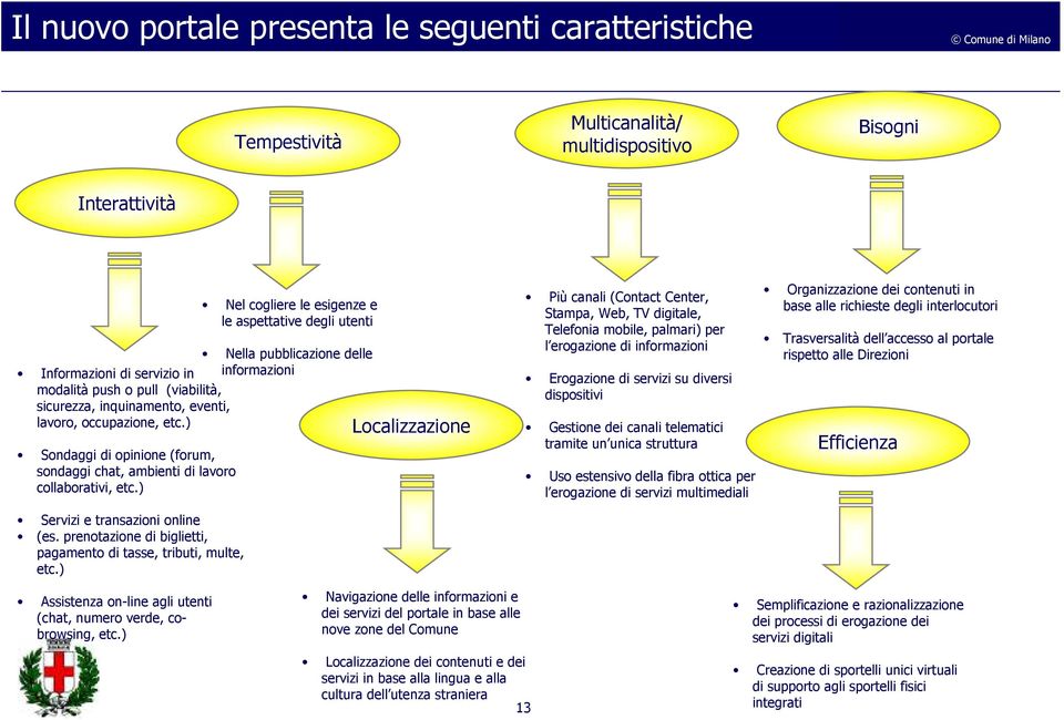 ) Servizi e transazioni online (es. prenotazione di biglietti, pagamento di tasse, tributi, multe, etc.