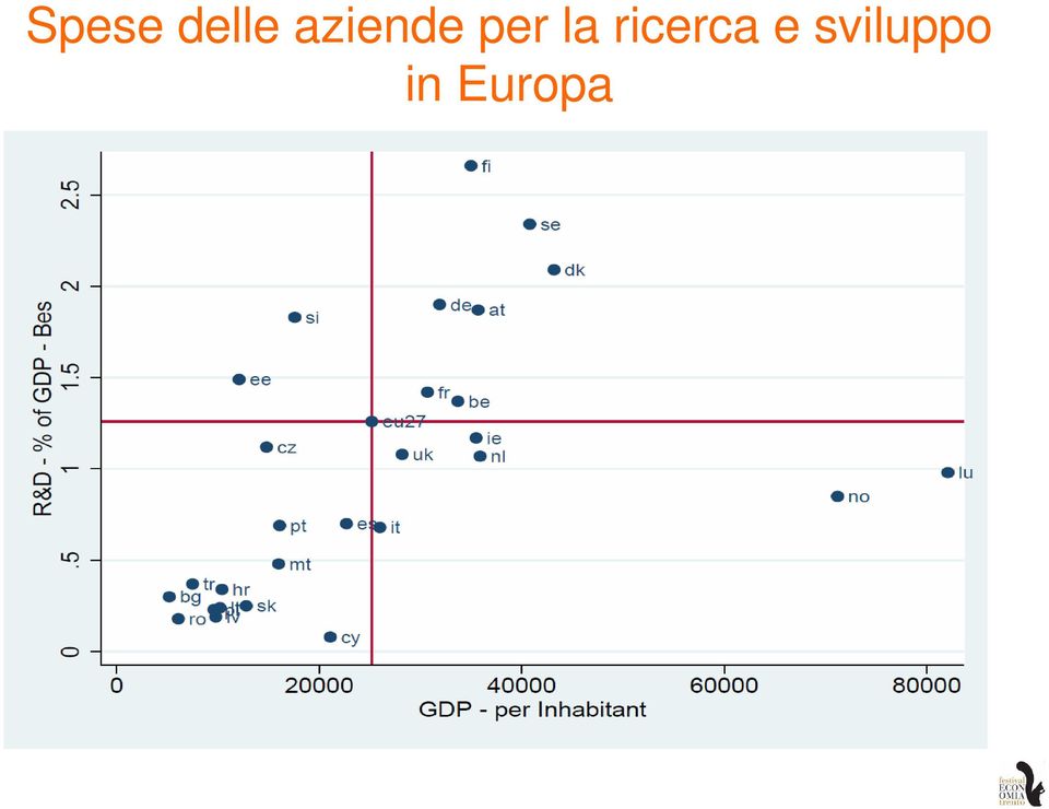 la ricerca e