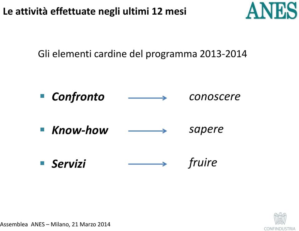 programma