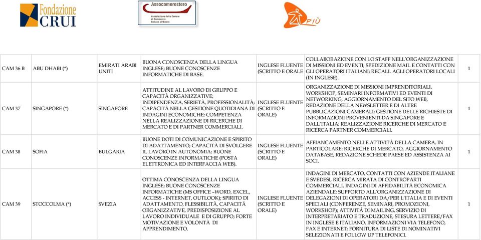 RICERCHE DI MERCATO E DI PARTNER COMMERCIALI.