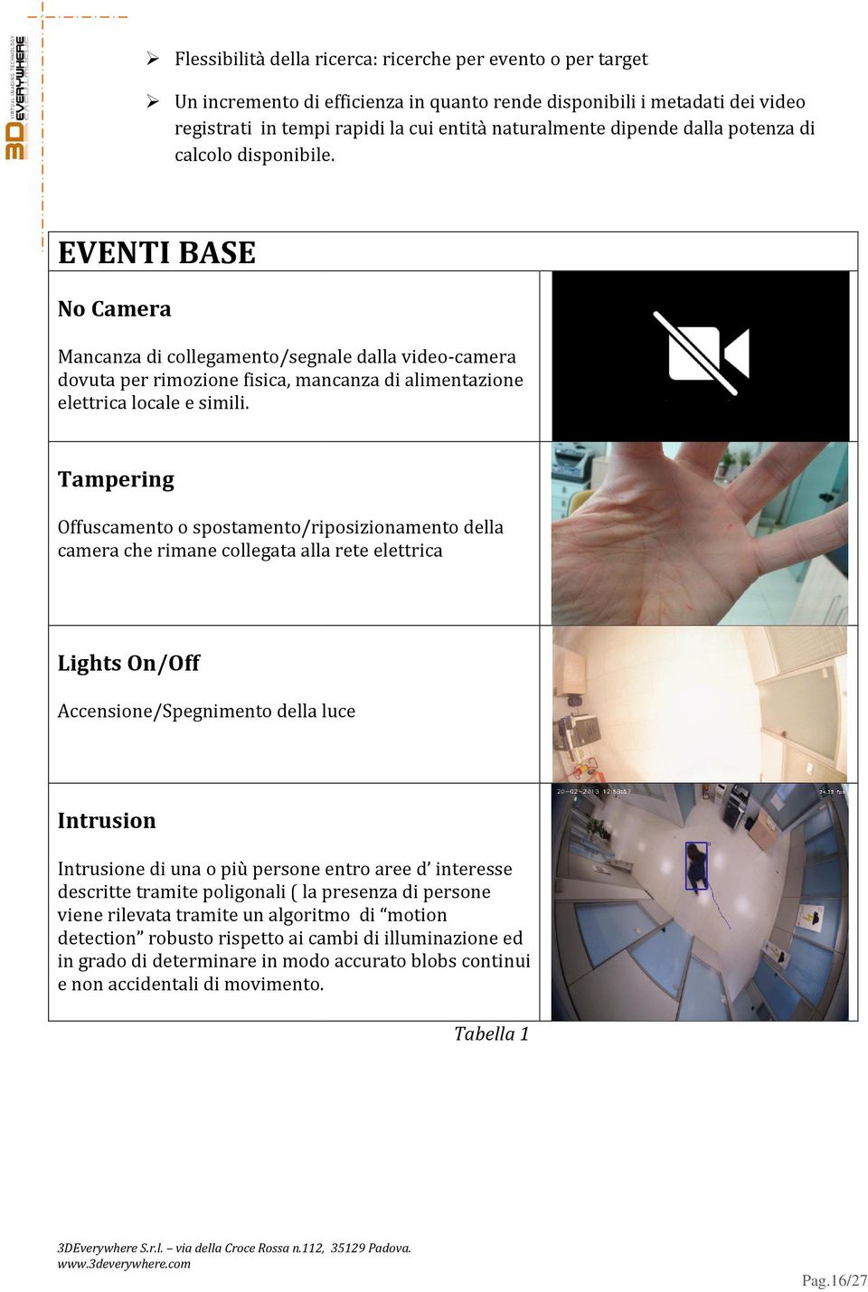 Tampering Offuscamento o spostamento/riposizionamento della camera che rimane collegata alla rete elettrica Lights On/Off Accensione/Spegnimento della luce Intrusion Intrusione di una o più persone