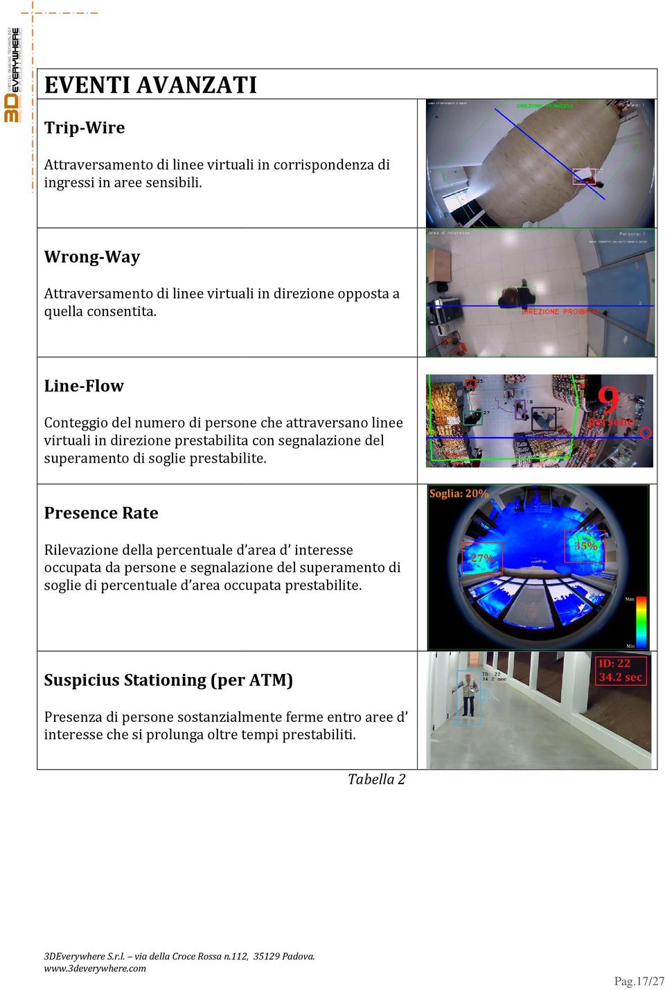 Line-Flow Conteggio del numero di persone che attraversano linee virtuali in direzione prestabilita con segnalazione del superamento di soglie prestabilite.