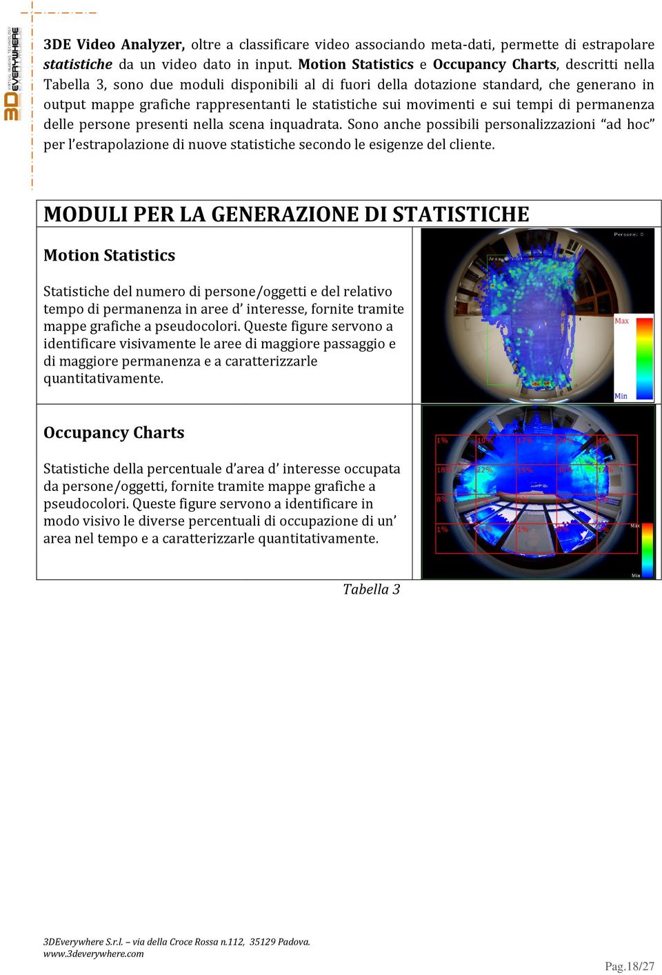 sui movimenti e sui tempi di permanenza delle persone presenti nella scena inquadrata.