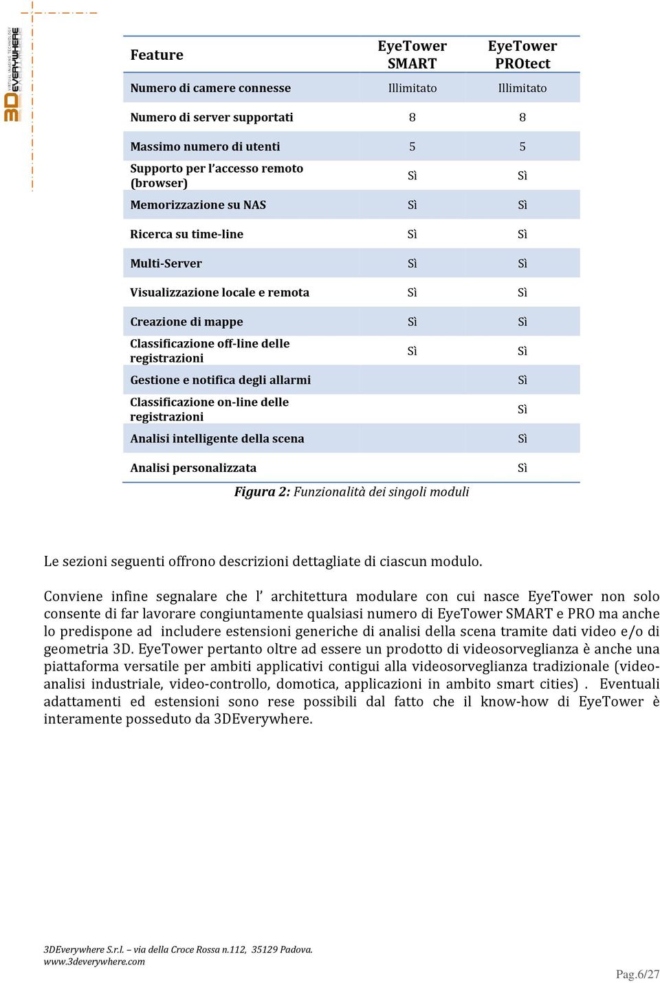 notifica degli allarmi Classificazione on-line delle registrazioni Analisi intelligente della scena Sì Sì Sì Sì Sì Sì Sì Analisi personalizzata Figura 2: Funzionalità dei singoli moduli Sì Le sezioni