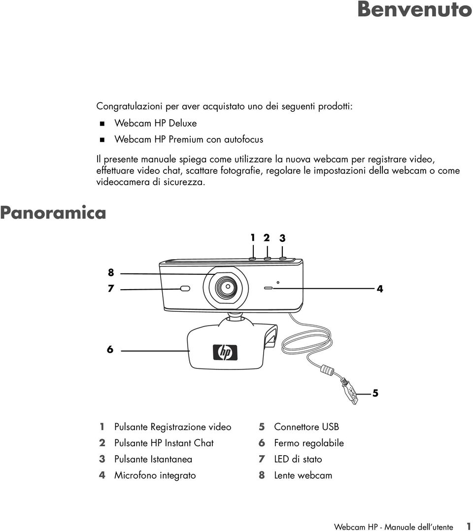 impostazioni della webcam o come videocamera di sicurezza.