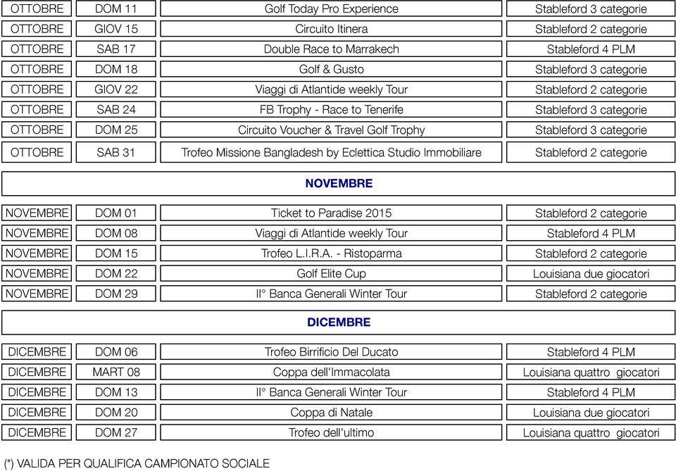 & Travel Golf Trophy Stableford 3 categorie OTTOBRE SAB 31 Trofeo Missione Bangladesh by Eclettica Studio Immobiliare Stableford 2 categorie NOVEMBRE NOVEMBRE DOM 01 Ticket to Paradise 2015