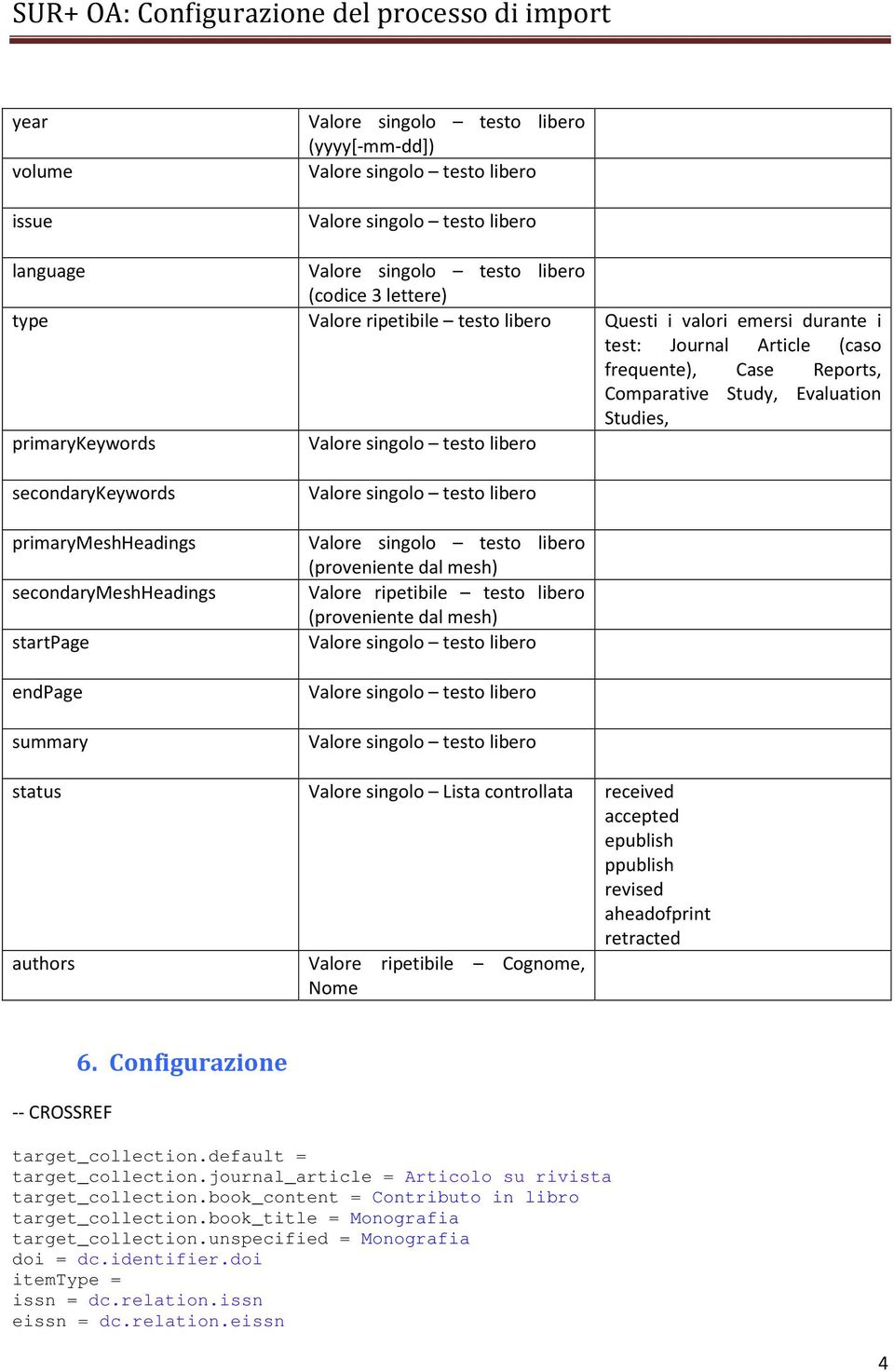 (proveniente dal mesh) Valore singolo Lista controllata received accepted epublish ppublish revised aheadofprint retracted -- CROSSREF 6. Configurazione target_collection.default = target_collection.