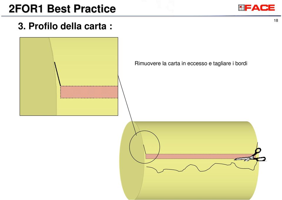 18 Rimuovere la carta