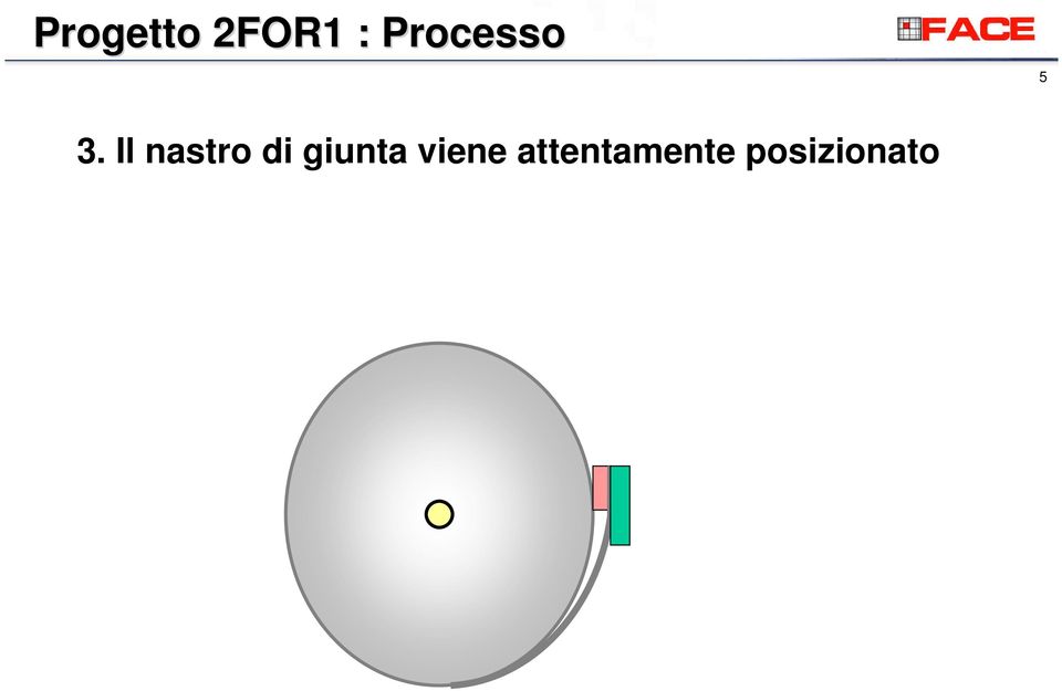 Il nastro di giunta