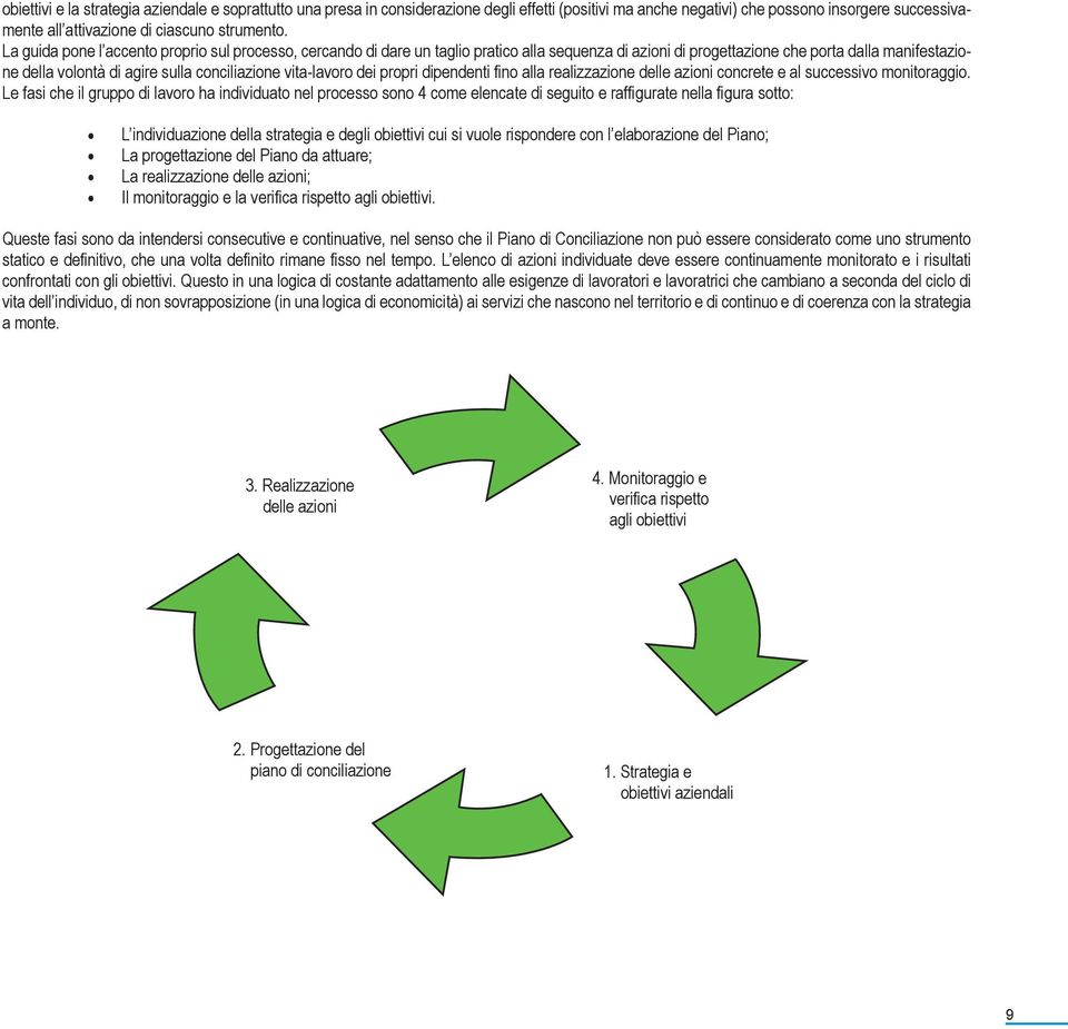 vita-lavoro dei propri dipendenti fino alla realizzazione delle azioni concrete e al successivo monitoraggio.