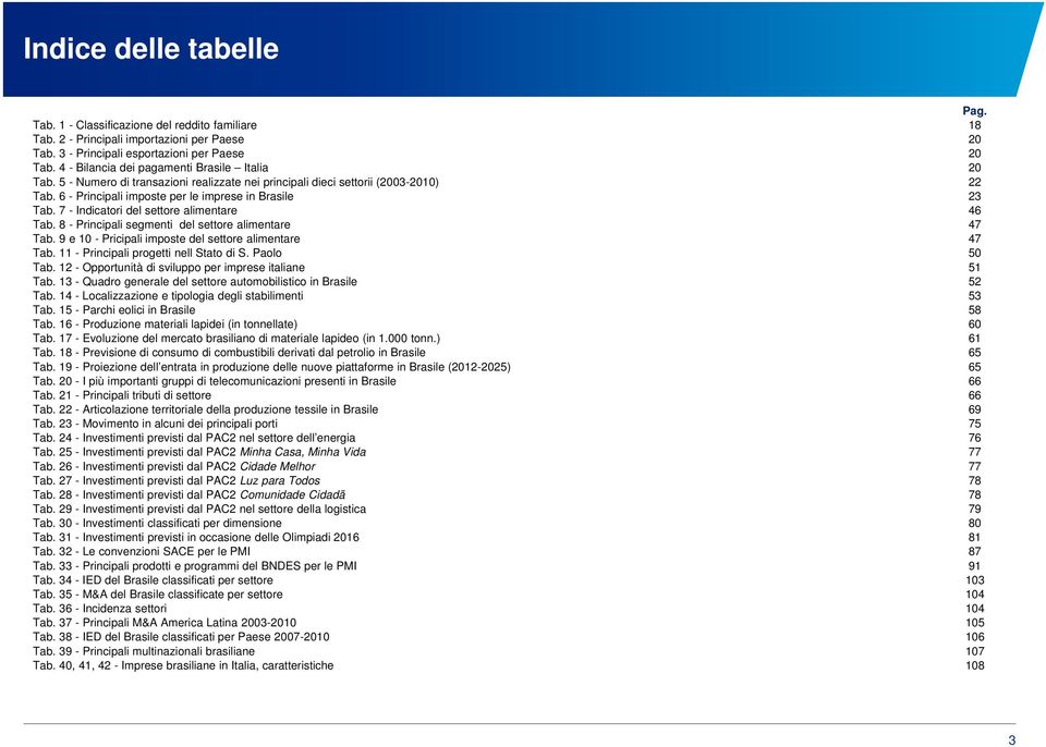 7 - Indicatori del settore alimentare 46 Tab. 8 - Principali segmenti del settore alimentare 47 Tab. 9 e 10 - Pricipali imposte del settore alimentare 47 Tab. 11 - Principali progetti nell Stato di S.