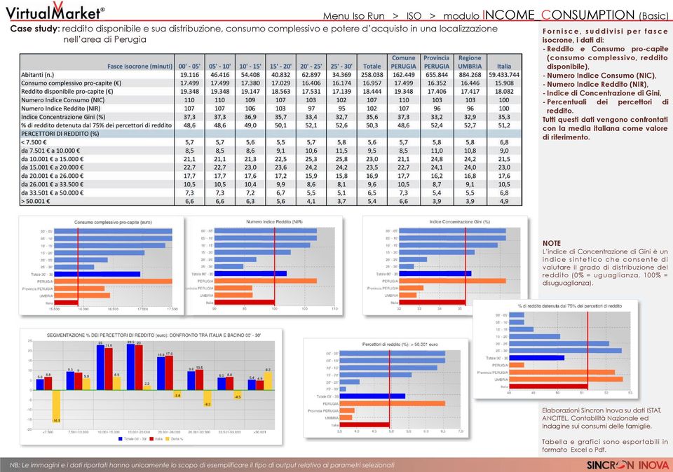 (NIR), - Indice di Concentrazione di Gini, - Percentuali dei percettori di reddito. Tutti questi dati vengono confrontati con la media italiana come valore di riferimento.