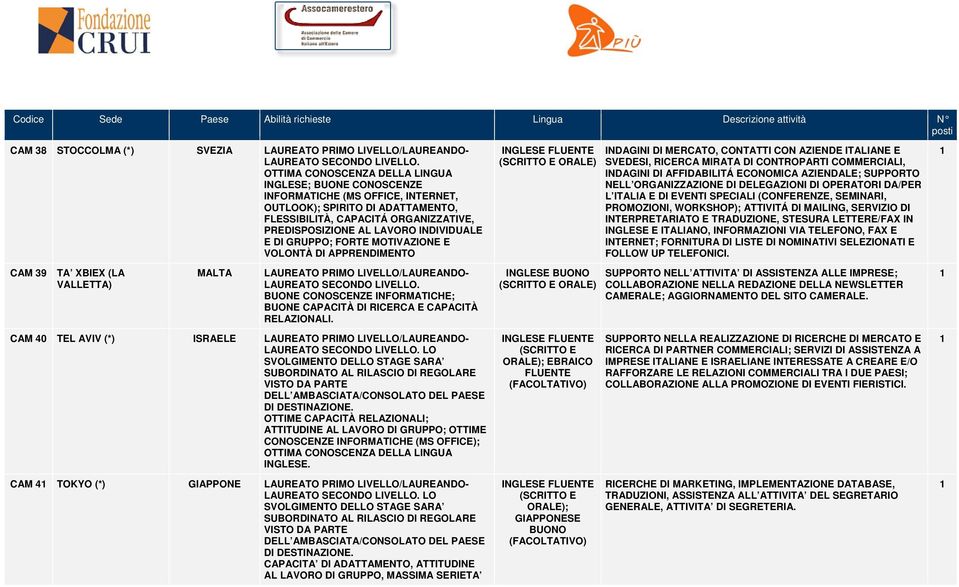 RICERCA MIRATA DI CONTROPARTI COMMERCIALI, INDAGINI DI AFFIDABILITÁ ECONOMICA AZIENDALE; SUPPORTO NELL ORGANIZZAZIONE DI DELEGAZIONI DI OPERATORI DA/PER L ITALIA E DI EVENTI SPECIALI (CONFERENZE,