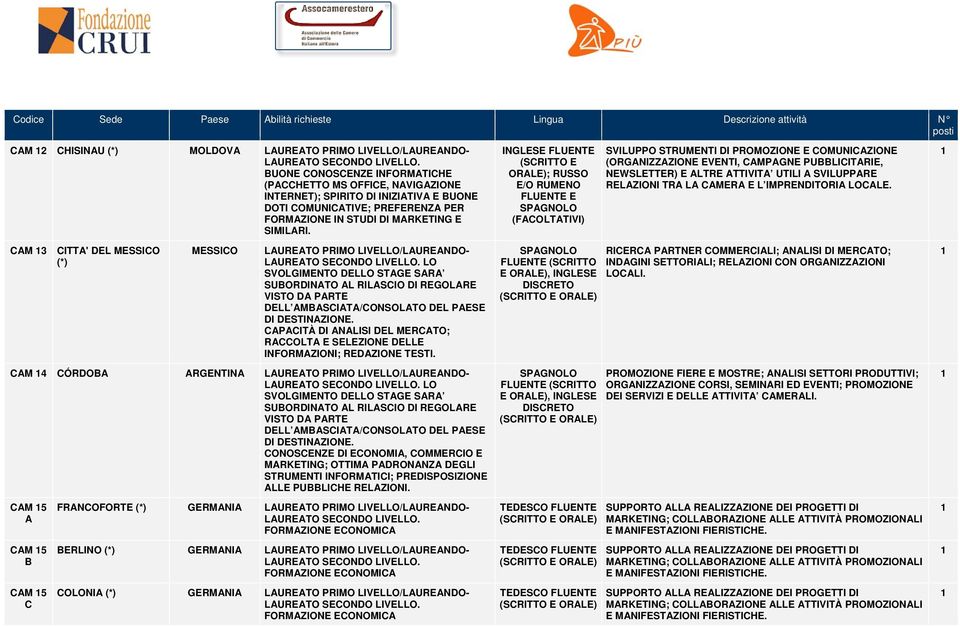 ORALE); RUSSO E/O RUMENO FLUENTE E (FACOLTATIVI) SVILUPPO STRUMENTI DI PROMOZIONE E COMUNICAZIONE (ORGANIZZAZIONE EVENTI, CAMPAGNE PUBBLICITARIE, NEWSLETTER) E ALTRE ATTIVITA UTILI A SVILUPPARE