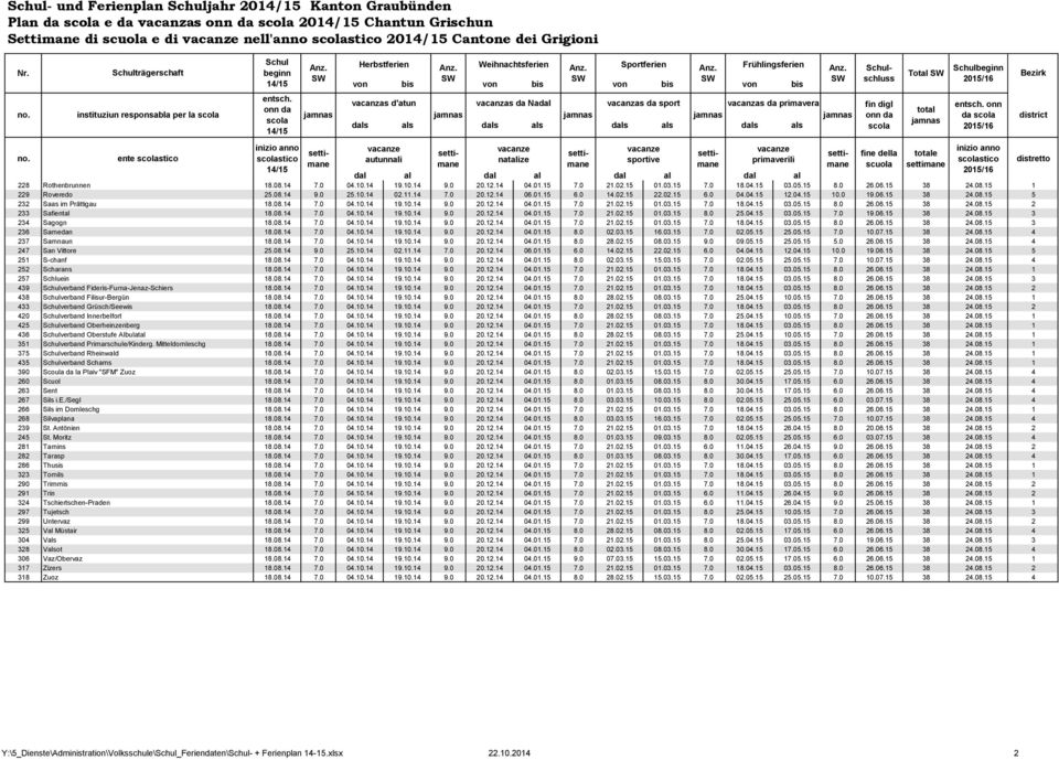 natalize sportive primaverili stico 20 dal al dal al dal al dal al distretto 228 Rothenbrunnen 18.08.14 7.0 04.10.14 19.10.14 9.0 20.12.14 04.01.15 7.0 21.02.15 01.03.15 7.0 18.04.15 03.05.15 8.0 26.