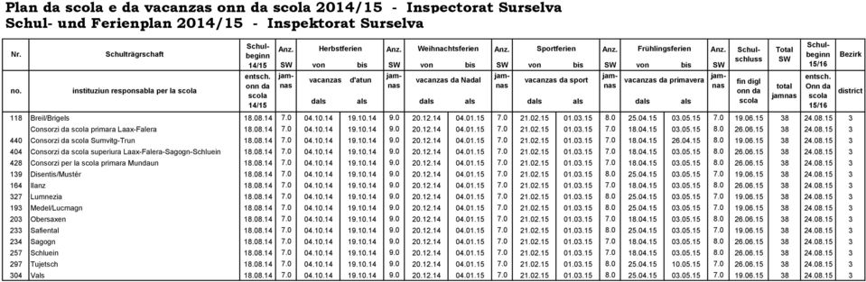 08.15 3 Consorzi da primara Laax-Falera 18.08.14 7.0 04.10.14 19.10.14 9.0 20.12.14 04.01.15 7.0 21.02.15 01.03.15 7.0 18.04.15 03.05.15 8.0 26.06.15 38 24.08.15 3 440 Consorzi da Sumvitg-Trun 18.08.14 7.0 04.10.14 19.10.14 9.0 20.12.14 04.01.15 7.0 21.02.15 01.03.15 7.0 18.04.15 26.