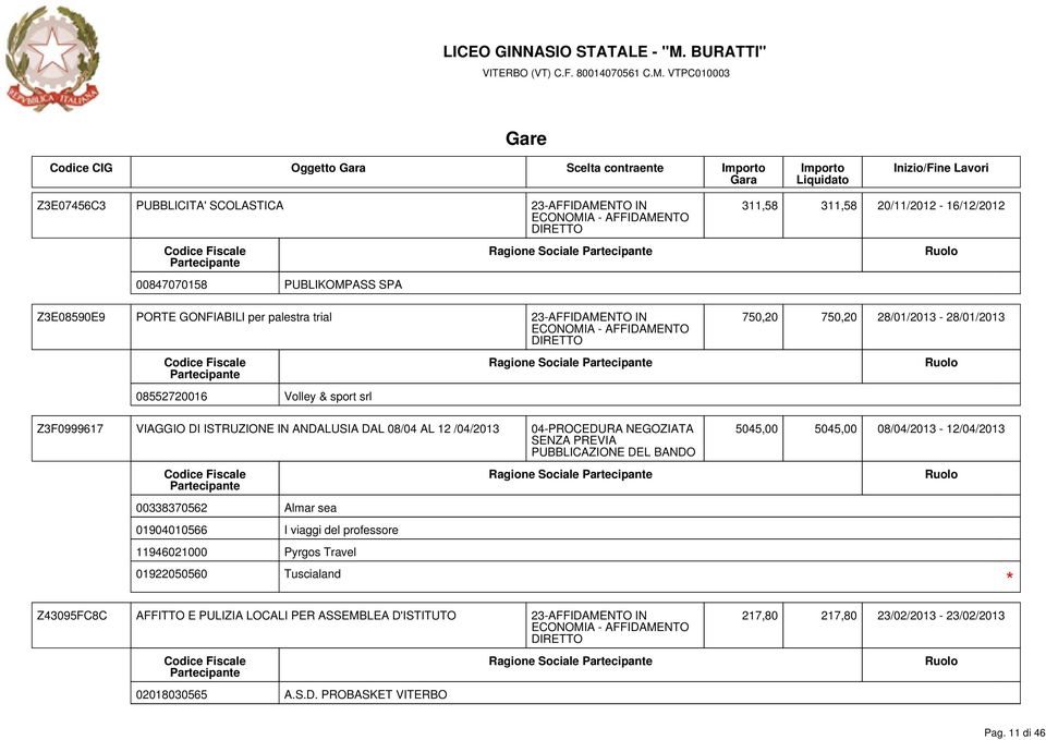 ISTRUZIONE IN ANDALUSIA DAL 08/04 AL 12 /04/2013 5045,00 5045,00 08/04/2013-12/04/2013 01904010566 I viaggi del professore Ragione Sociale Z43095FC8C