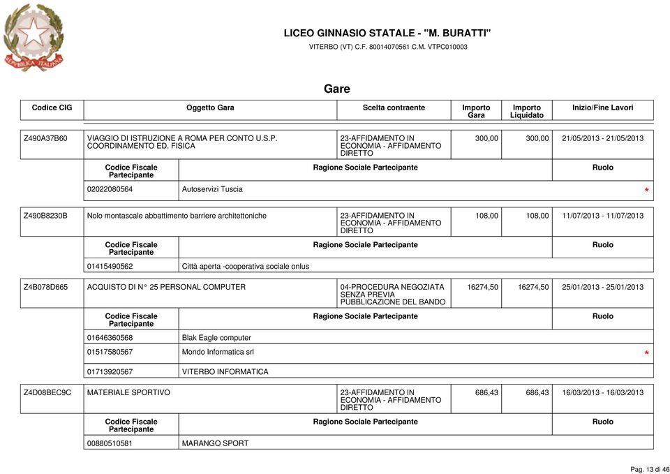 23-AFFIDAMENTO IN 108,00 108,00 11/07/2013-11/07/2013 01415490562 Città aperta -cooperativa sociale onlus Ragione Sociale Z4B078D665 ACQUISTO DI N 25 PERSONAL COMPUTER 16274,50