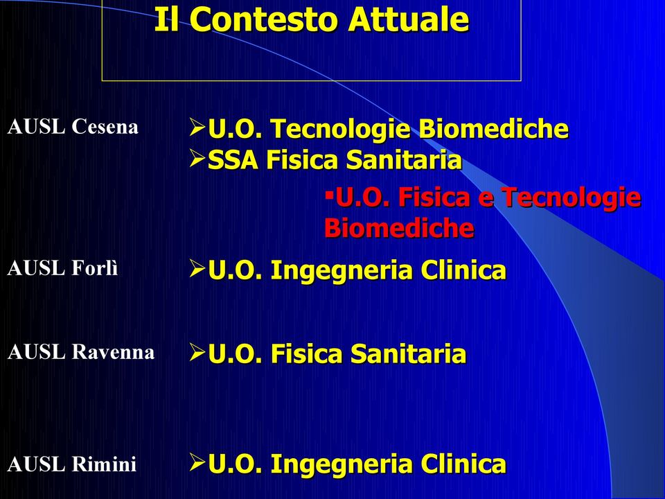 Fisica e Tecnologie Biomediche U.O.