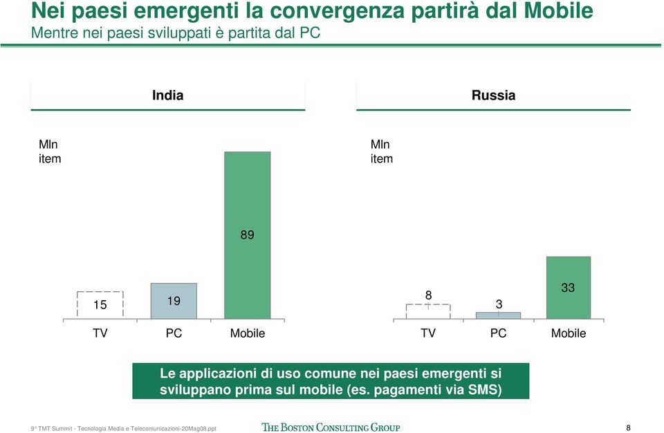 15 19 8 3 33 TV PC Mobile TV PC Mobile Le applicazioni di uso comune