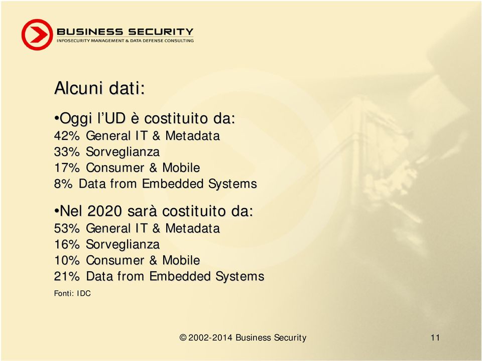 sarà costituito da: 53% General IT & Metadata 16% Sorveglianza 10% Consumer