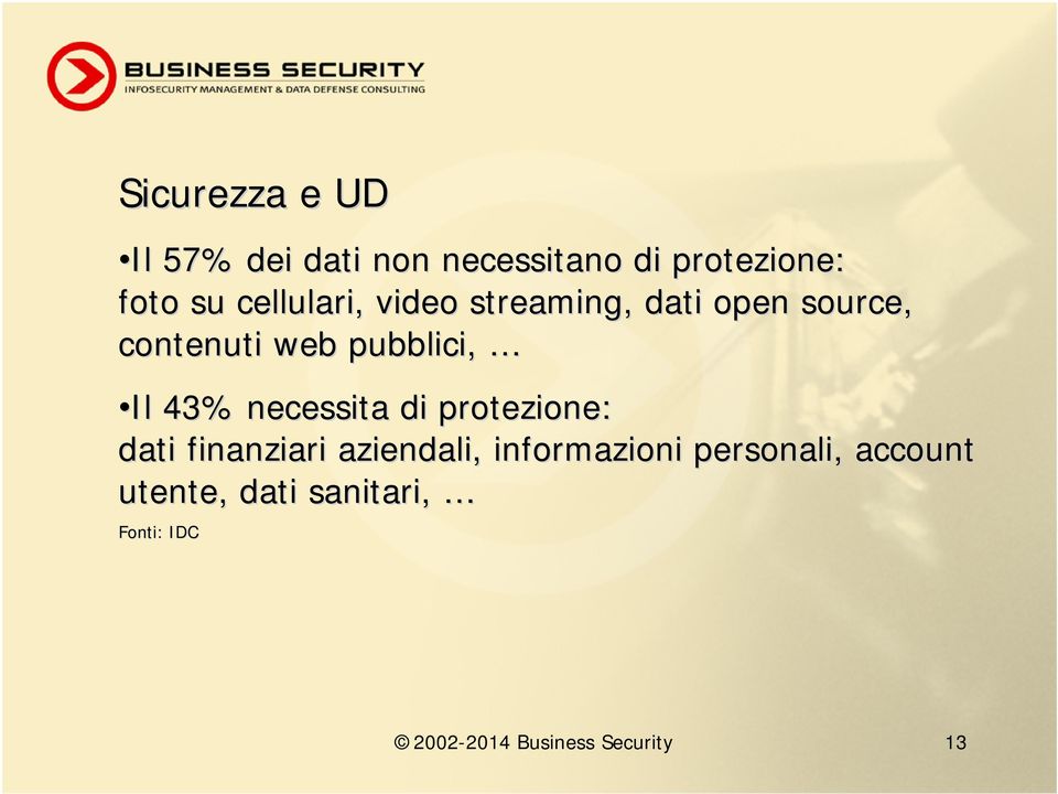 43% necessita di protezione: dati finanziari aziendali, informazioni