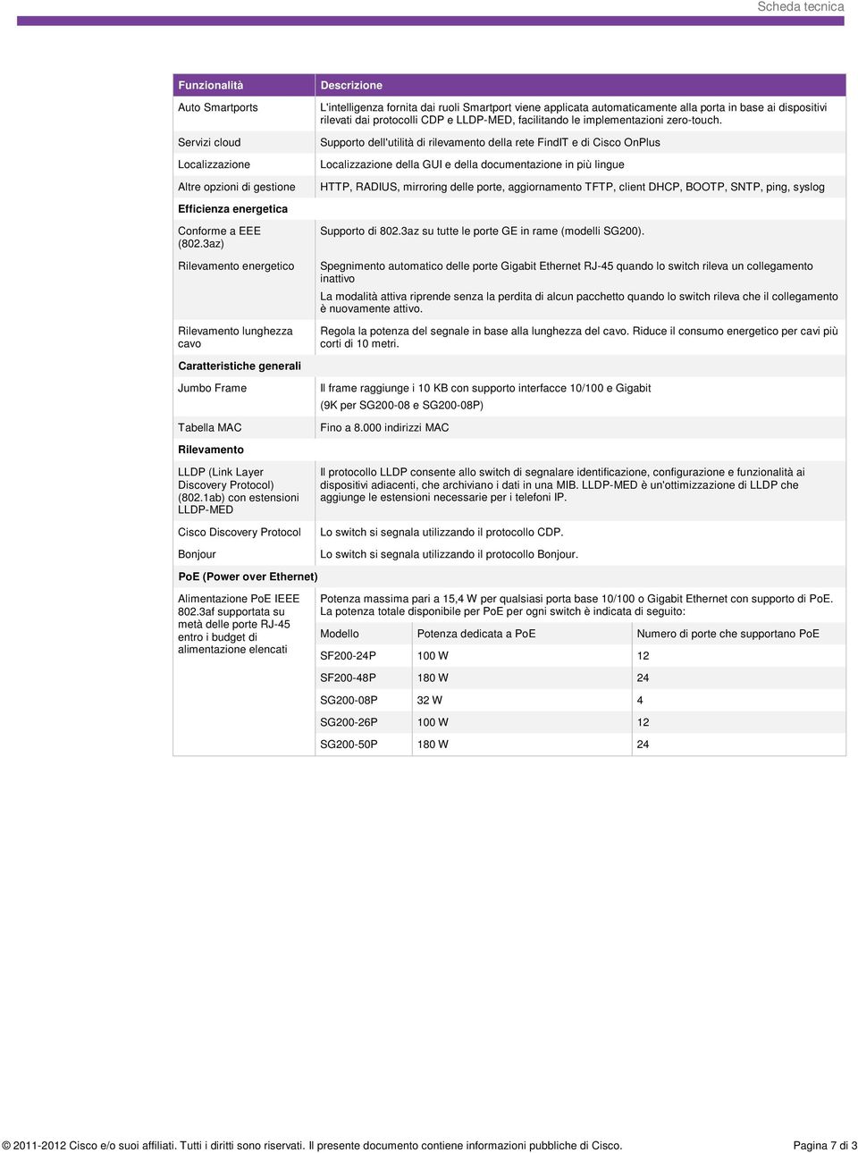 Supporto dell'utilità di rilevamento della rete FindIT e di Cisco OnPlus Localizzazione della GUI e della documentazione in più lingue HTTP, RADIUS, mirroring delle porte, aggiornamento TFTP, client