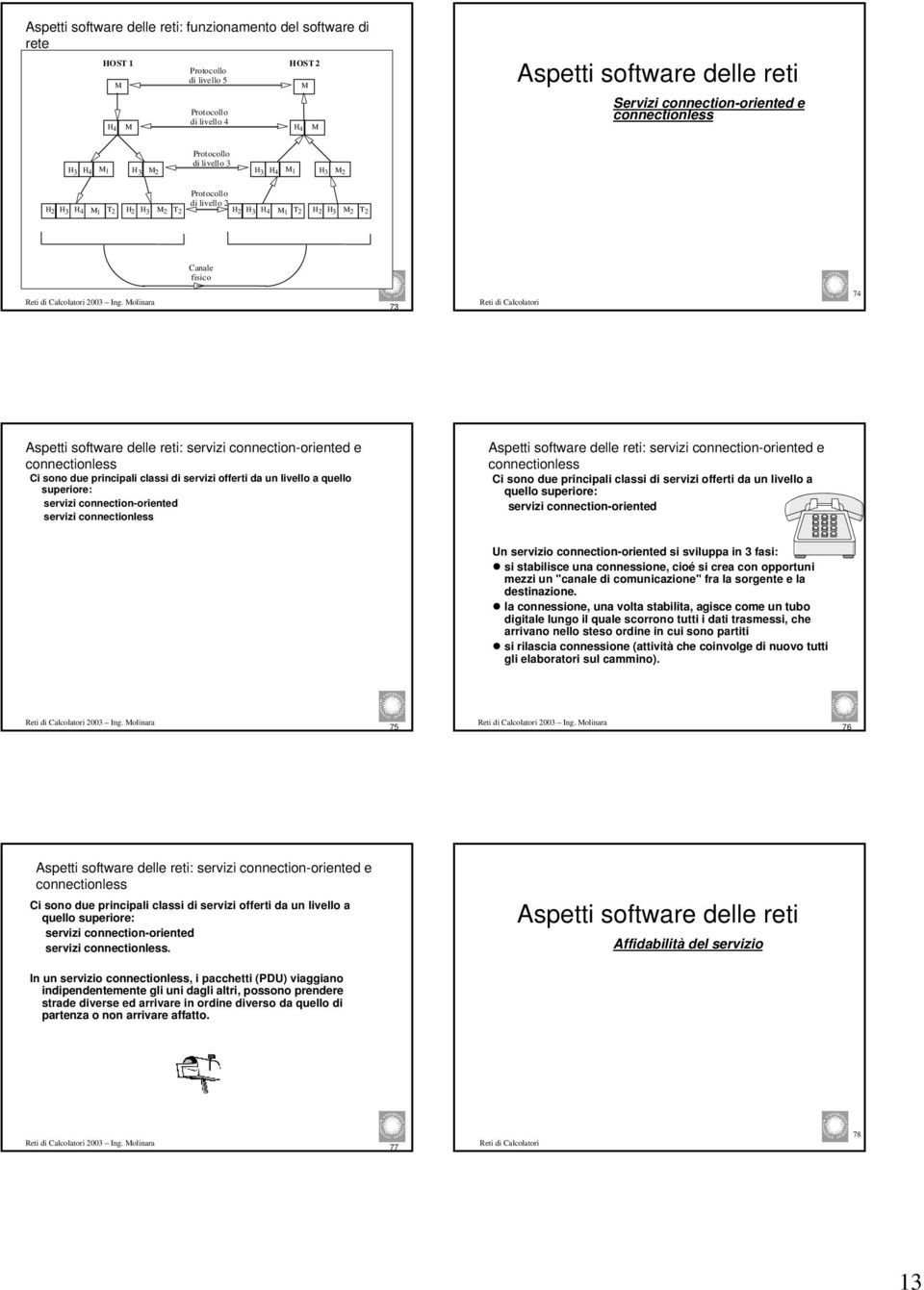 offrti da un livllo a qullo suprior: srvizi connction-orintd srvizi connctionlss Asptti softwar dll rti: srvizi connction-orintd connctionlss Ci sono du principali classi di srvizi offrti da un