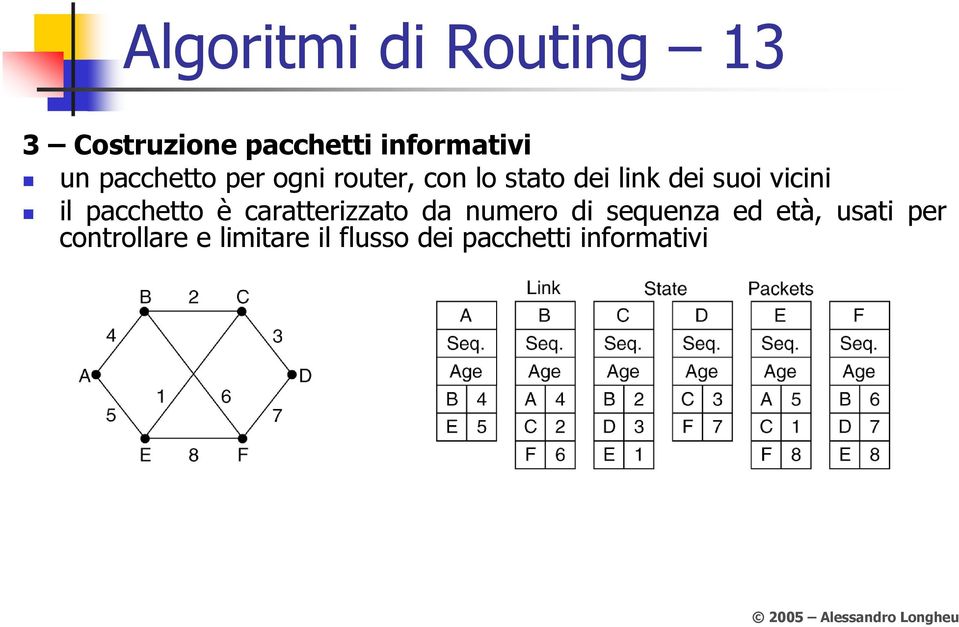 vicini il pacchetto è caratterizzato da numero di sequenza ed