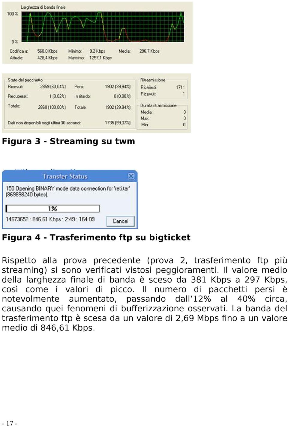 Il valore medio della larghezza finale di banda è sceso da 381 Kbps a 297 Kbps, così come i valori di picco.