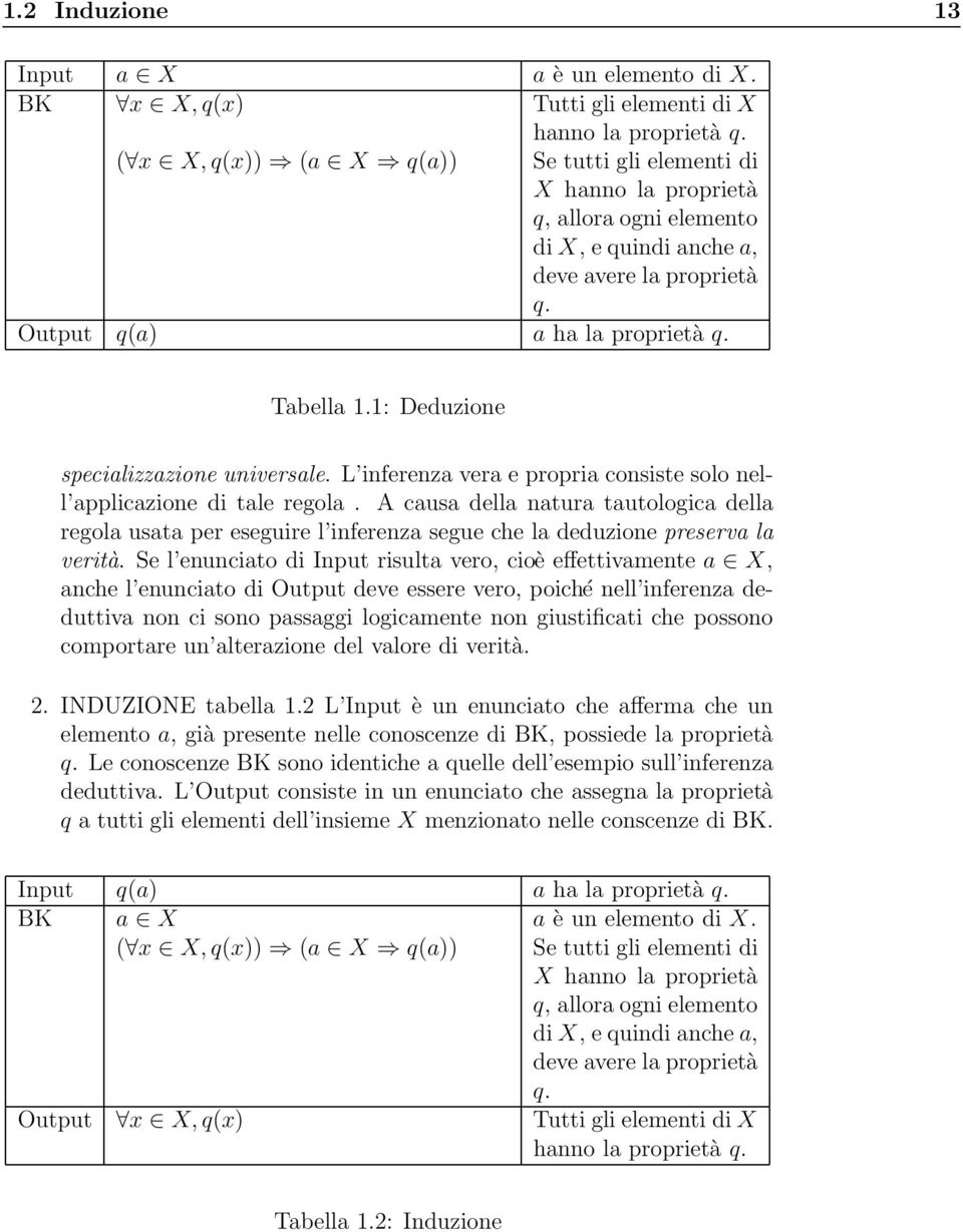 1: Deduzione specializzazione universale. L inferenza vera e propria consiste solo nell applicazione di tale regola.