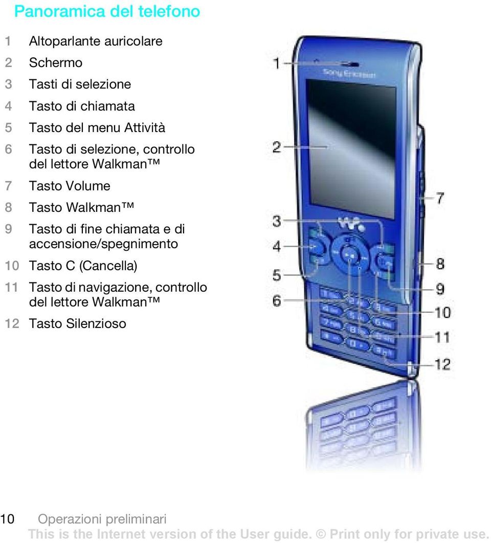 Volume 8 Tasto Walkman 9 Tasto di fine chiamata e di accensione/spegnimento 10 Tasto C