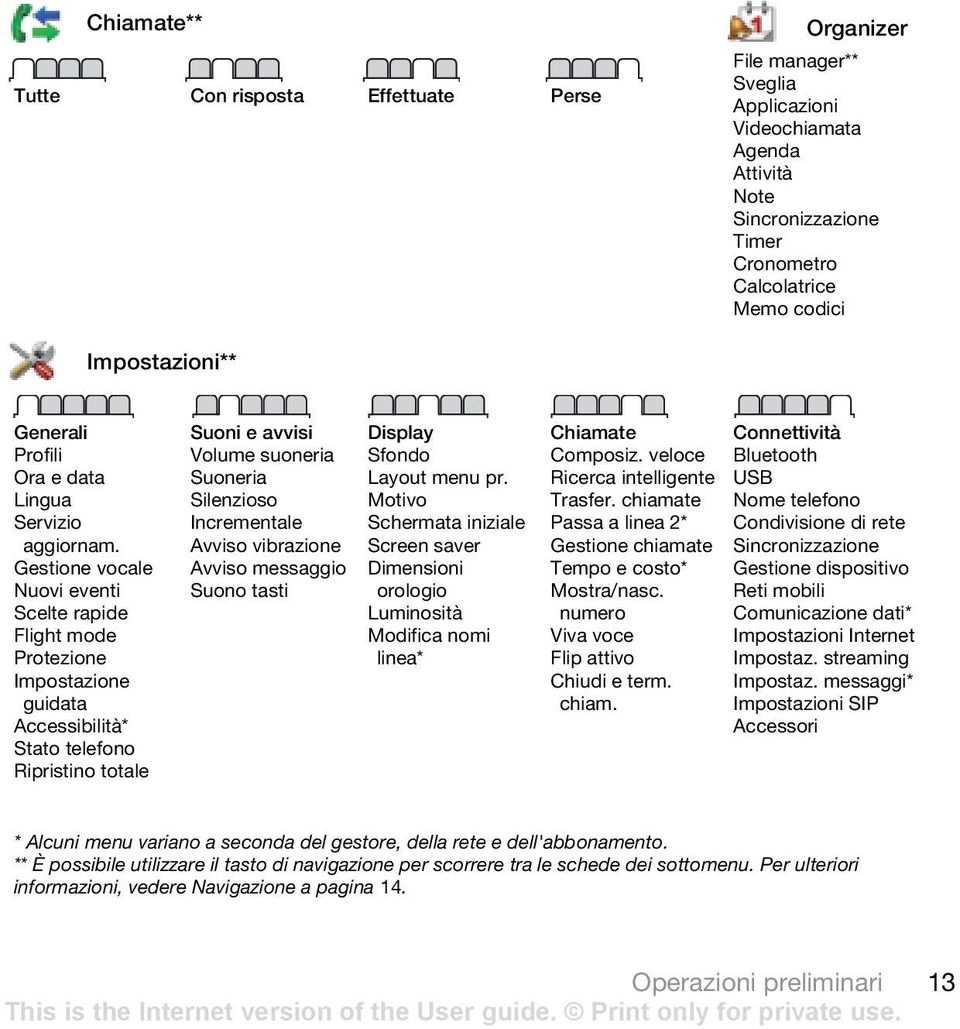 Gestione vocale Nuovi eventi Scelte rapide Flight mode Protezione Impostazione guidata Accessibilità* Stato telefono Ripristino totale Suoni e avvisi Volume suoneria Suoneria Silenzioso Incrementale