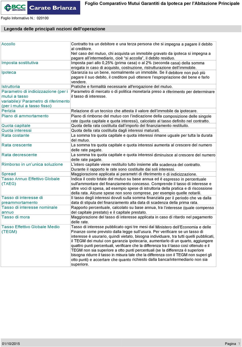 Tasso di interesse di preammortamento Tasso di interesse nominale annuo Tasso di mora Tasso Effettivo Globale Medio (TEGM) Contratto tra un debitore e una terza persona che si impegna a pagare il