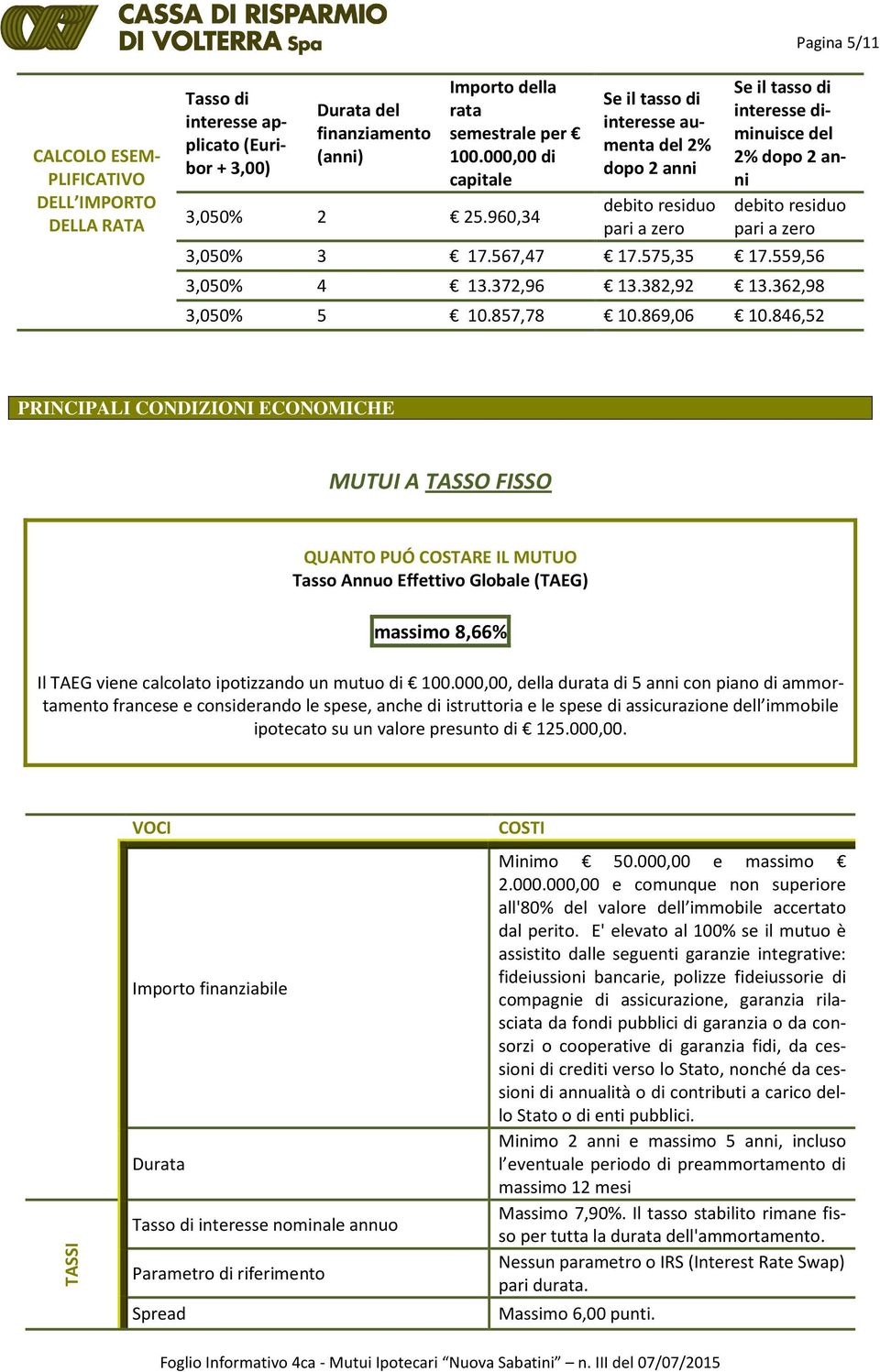 960,34 Se il tasso di interesse aumenta del 2% dopo 2 anni debito residuo pari a zero Se il tasso di interesse diminuisce del 2% dopo 2 anni debito residuo pari a zero 3,050% 3 17.567,47 17.575,35 17.