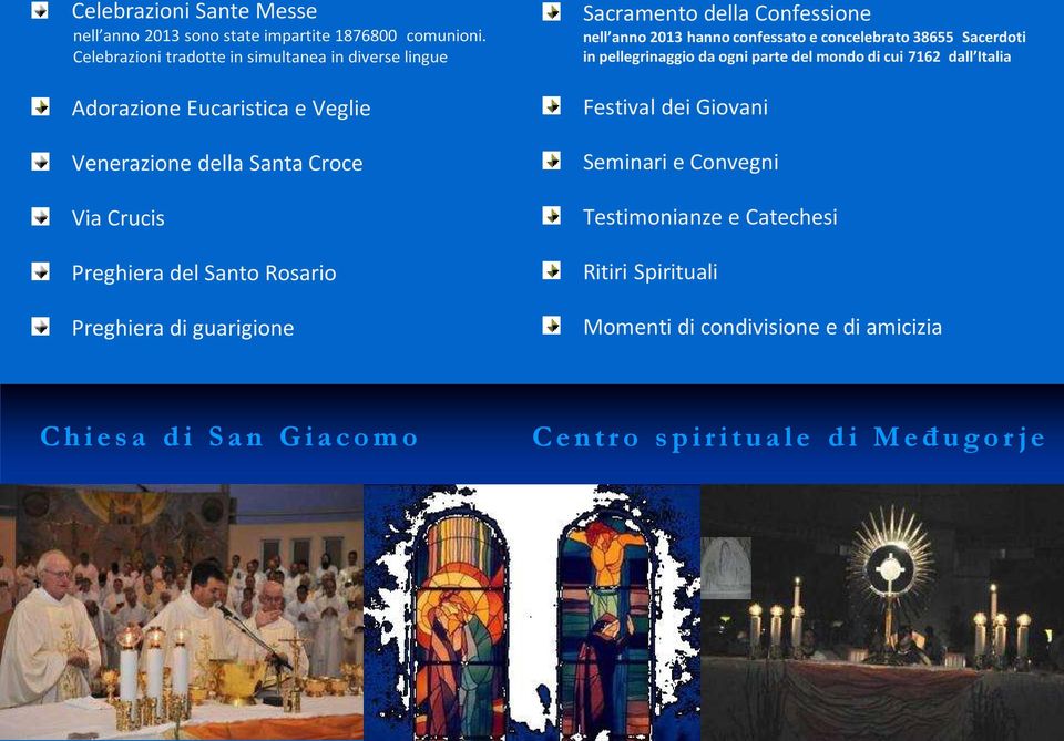 Preghiera di guarigione Sacramento della Confessione nell anno 2013 hanno confessato e concelebrato 38655 Sacerdoti in pellegrinaggio da ogni parte del mondo