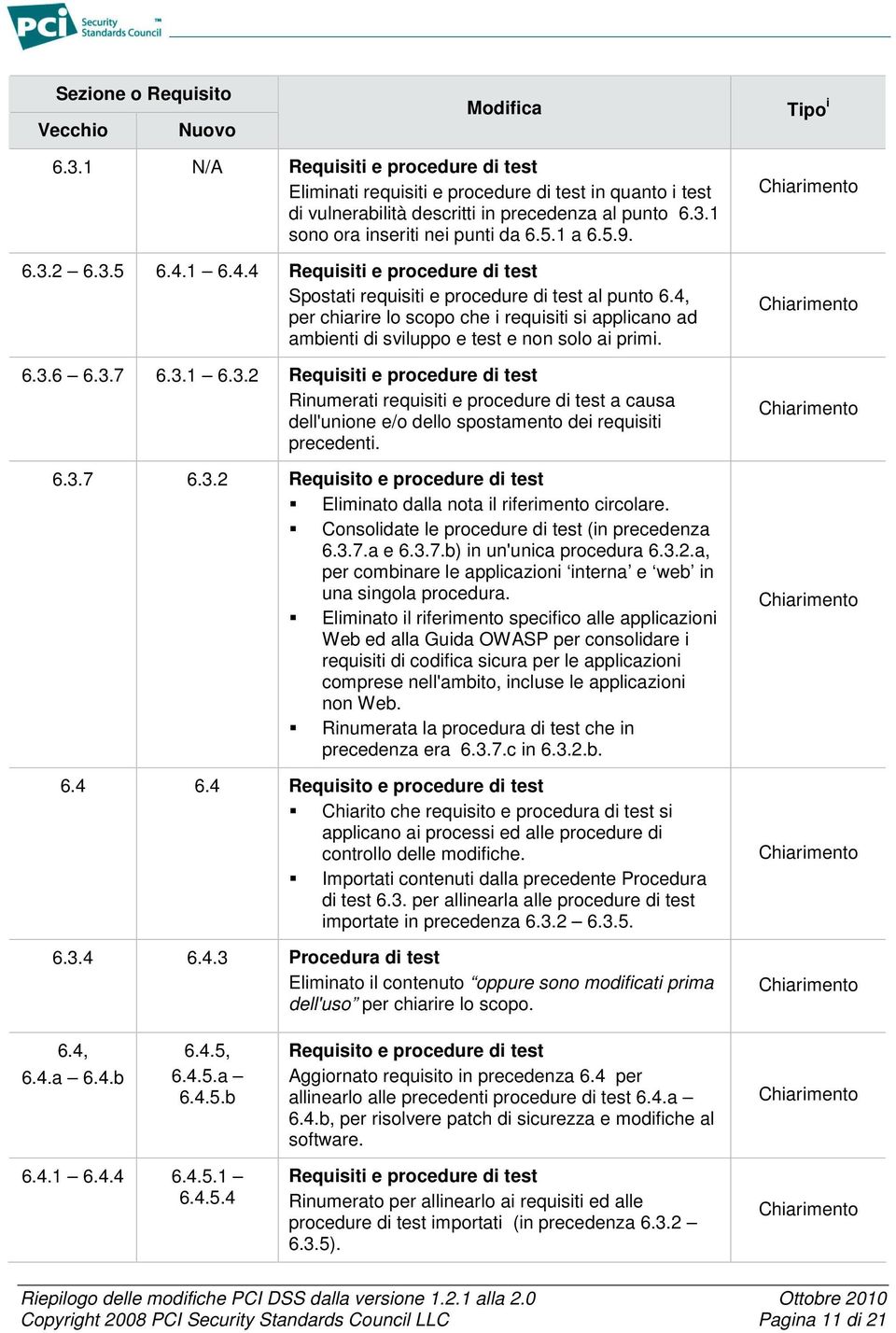 4, per chiarire lo scopo che i requisiti si applicano ad ambienti di sviluppo e test e non solo ai primi. 6.3.