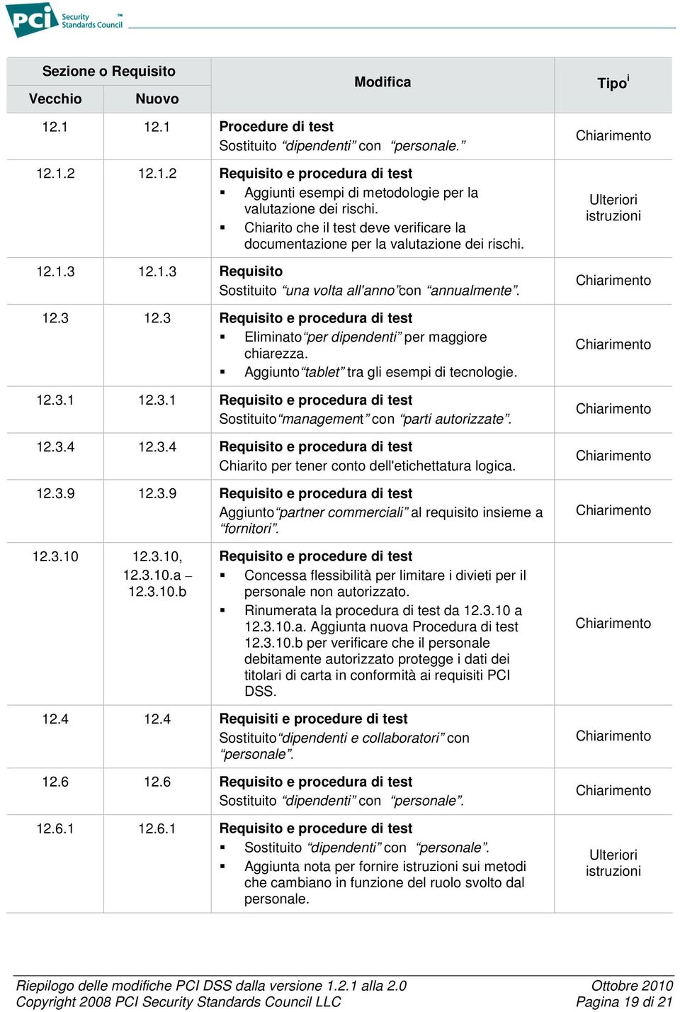 Aggiunto tablet tra gli esempi di tecnologie. 12.3.1 12.3.1 Requisito e procedura di test Sostituito management con parti autorizzate. 12.3.4 12.3.4 Requisito e procedura di test Chiarito per tener conto dell'etichettatura logica.