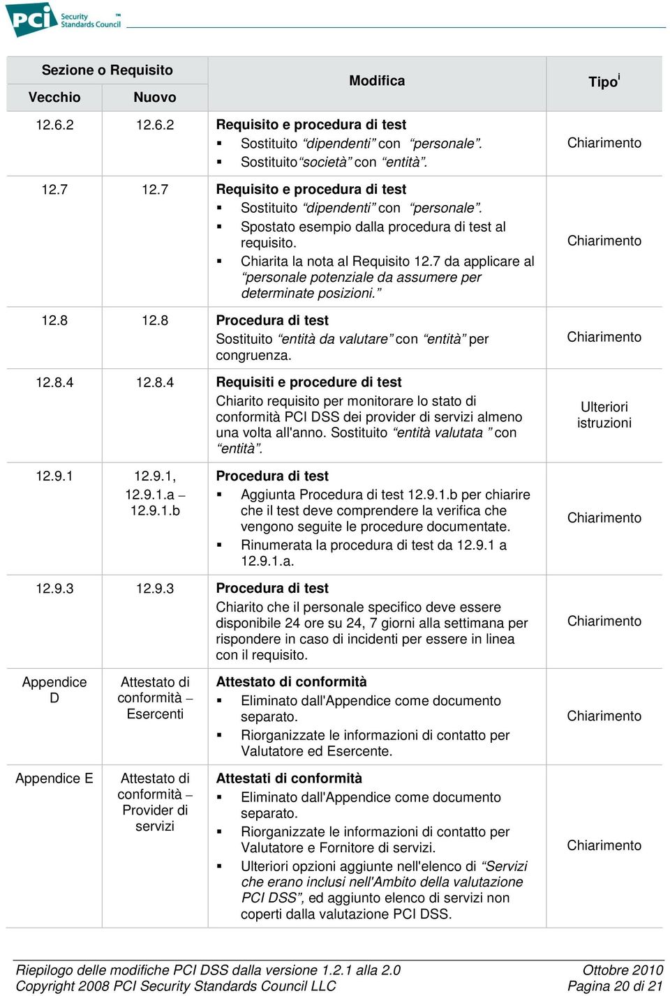 8 Procedura di test Sostituito entità da valutare con entità per congruenza. 12.8.4 12.8.4 Requisiti e procedure di test Chiarito requisito per monitorare lo stato di conformità PCI DSS dei provider di servizi almeno una volta all'anno.