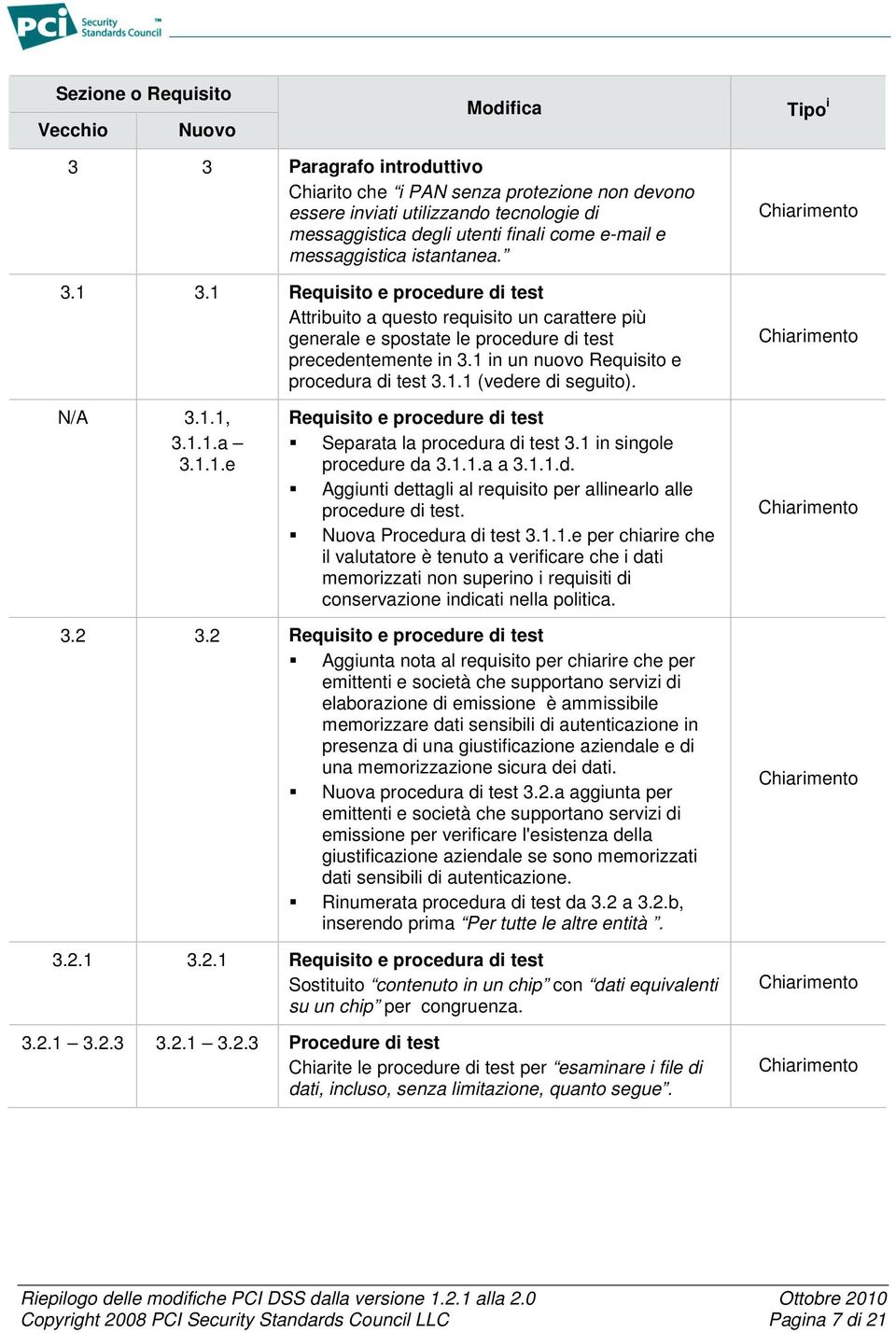 1.1.e Separata la procedura di test 3.1 in singole procedure da 3.1.1.a a 3.1.1.d. Aggiunti dettagli al requisito per allinearlo alle procedure di test. Nuova Procedura di test 3.1.1.e per chiarire che il valutatore è tenuto a verificare che i dati memorizzati non superino i requisiti di conservazione indicati nella politica.