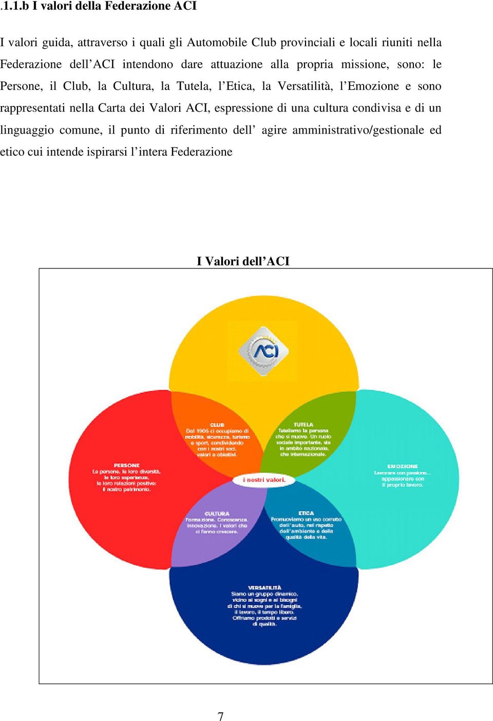 Versatilità, l Emozione e sono rappresentati nella Carta dei Valori ACI, espressione di una cultura condivisa e di un linguaggio