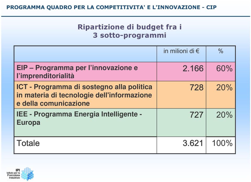 politica in materia di tecnologie dell'informazione e