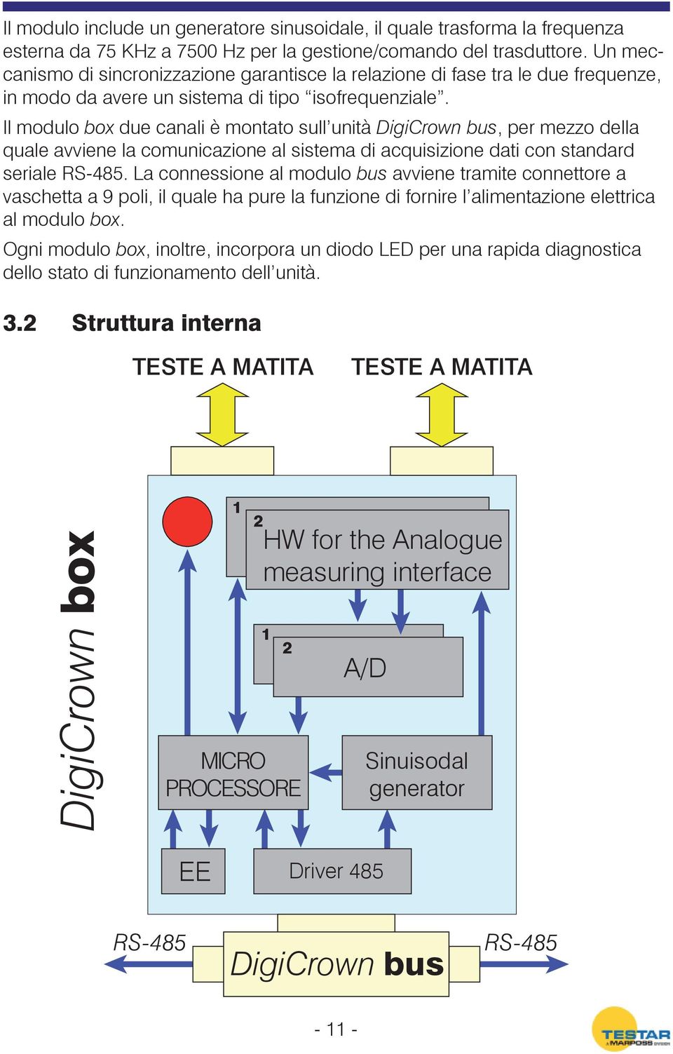 Il modulo box due canali è montato sull unità DigiCrown bus, per mezzo della quale avviene la comunicazione al sistema di acquisizione dati con standard seriale RS-485.