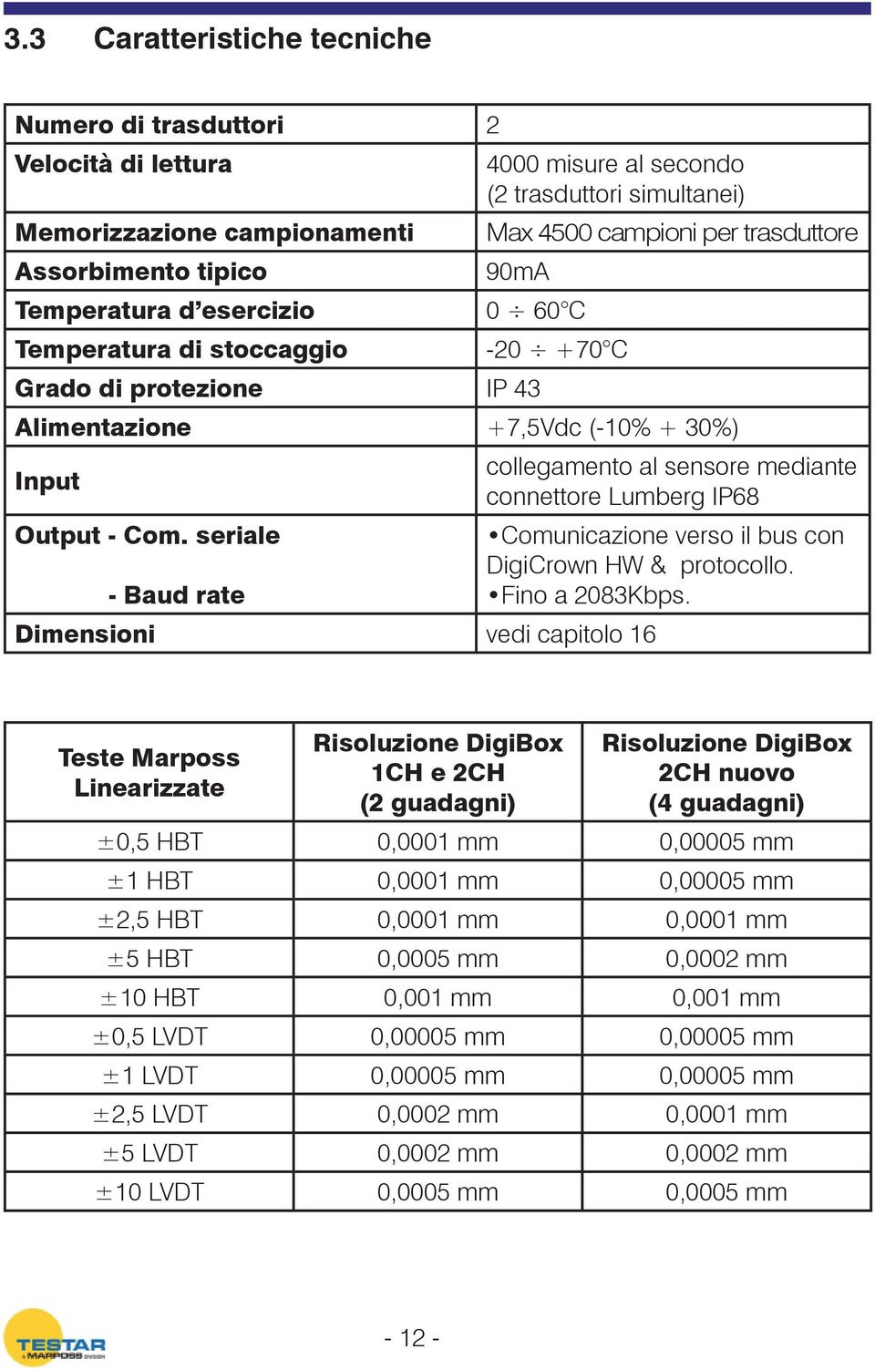 IP68 Output - Com. seriale Comunicazione verso il bus con DigiCrown HW & protocollo. - Baud rate Fino a 2083Kbps.