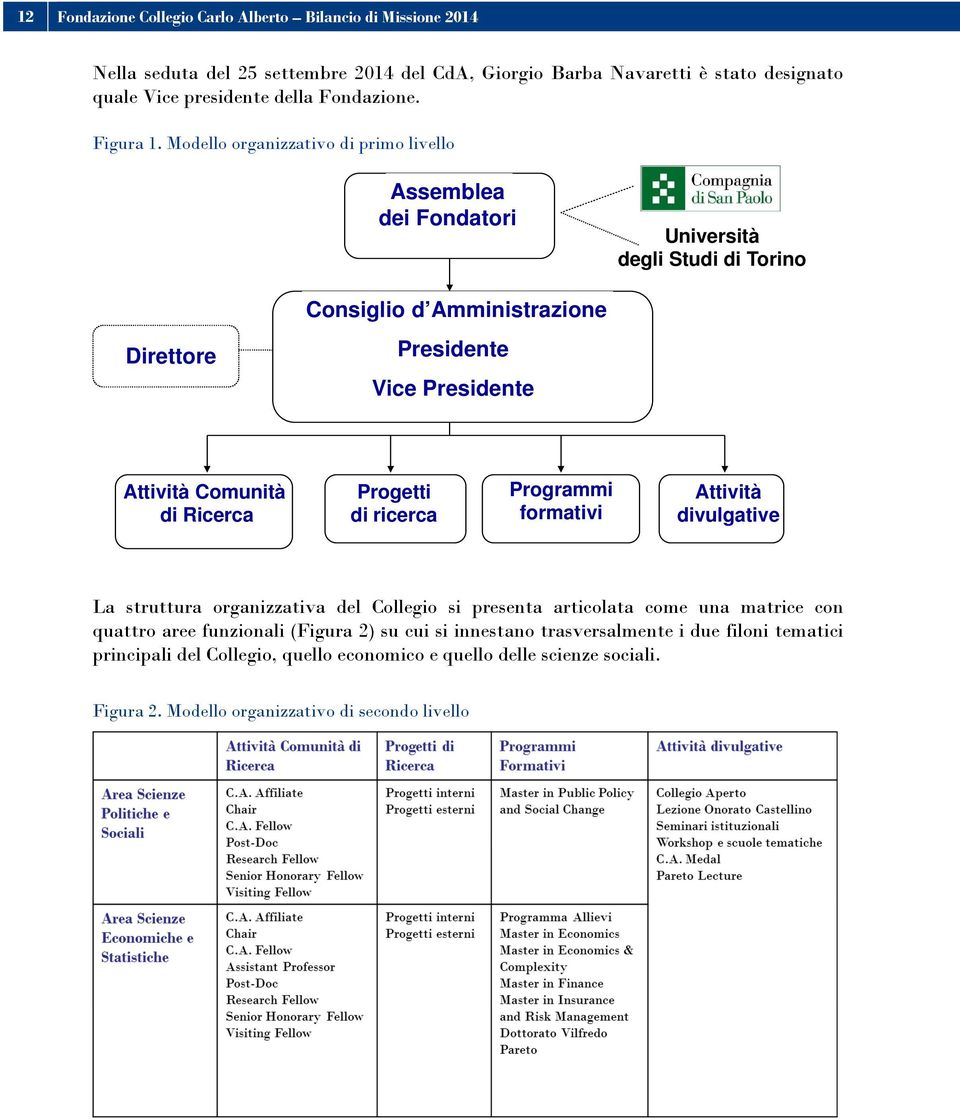 Modello organizzativo di primo livello Assemblea dei Fondatori Università degli Studi di Torino Direttore Consiglio d Amministrazione Presidente Vice Presidente Attività Comunità di