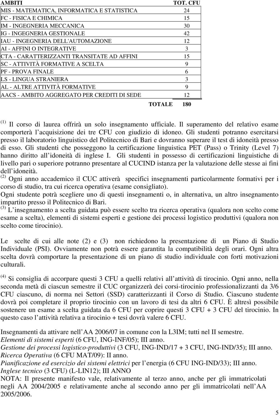 CTA - CARATTERIZZANTI TRANSITATE AD AFFINI 15 SC - ATTIVITÀ FORMATIVE A SCELTA 9 PF - PROVA FINALE 6 LS - LINGUA STRANIERA 3 AL - ALTRE ATTIVITÀ FORMATIVE 9 AACS - AMBITO AGGREGATO PER CREDITI DI