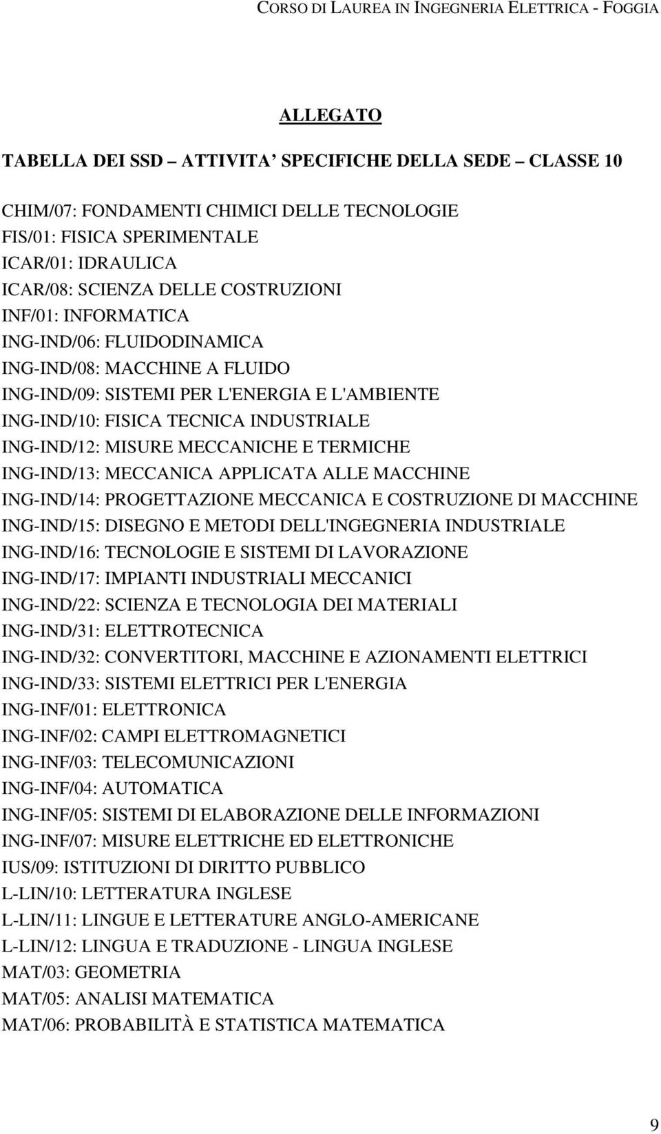 TERMICHE ING-IND/13: MECCANICA APPLICATA ALLE MACCHINE ING-IND/14: PROGETTAZIONE MECCANICA E COSTRUZIONE DI MACCHINE ING-IND/15: DISEGNO E METODI DELL'INGEGNERIA INDUSTRIALE ING-IND/16: TECNOLOGIE E